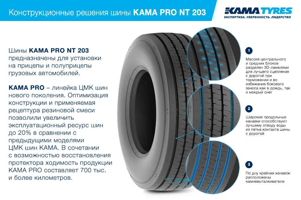 ЦМК шины KAMA PRO NT 203 385/65 R22.5 в Соликамске